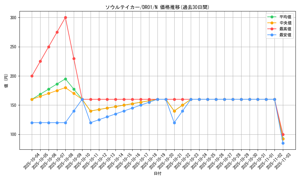 card_11946_series_9094_rarity_1_graph