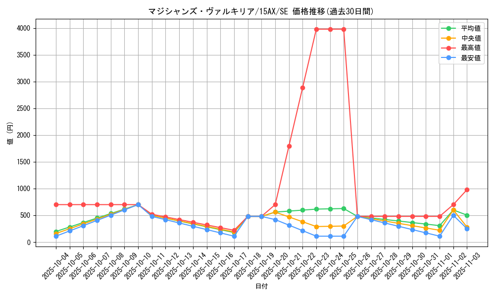 card_11947_series_15490_rarity_5_graph