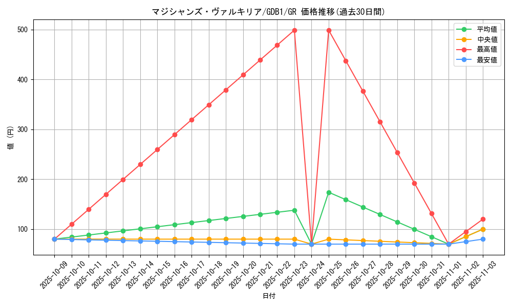 card_11947_series_19079_rarity_15190_graph