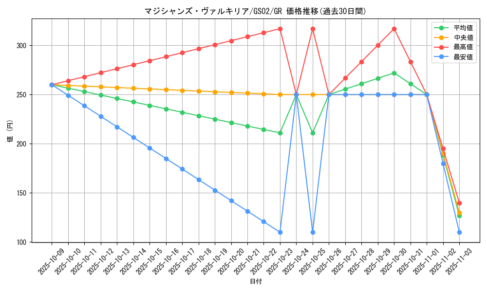 card_11947_series_24178_rarity_15190_graph