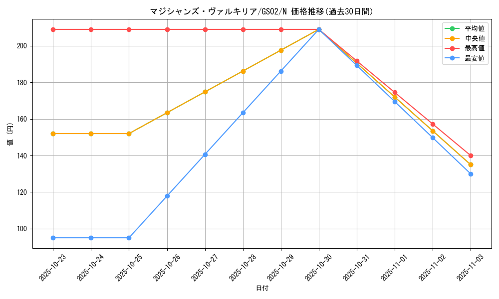 card_11947_series_24178_rarity_1_graph