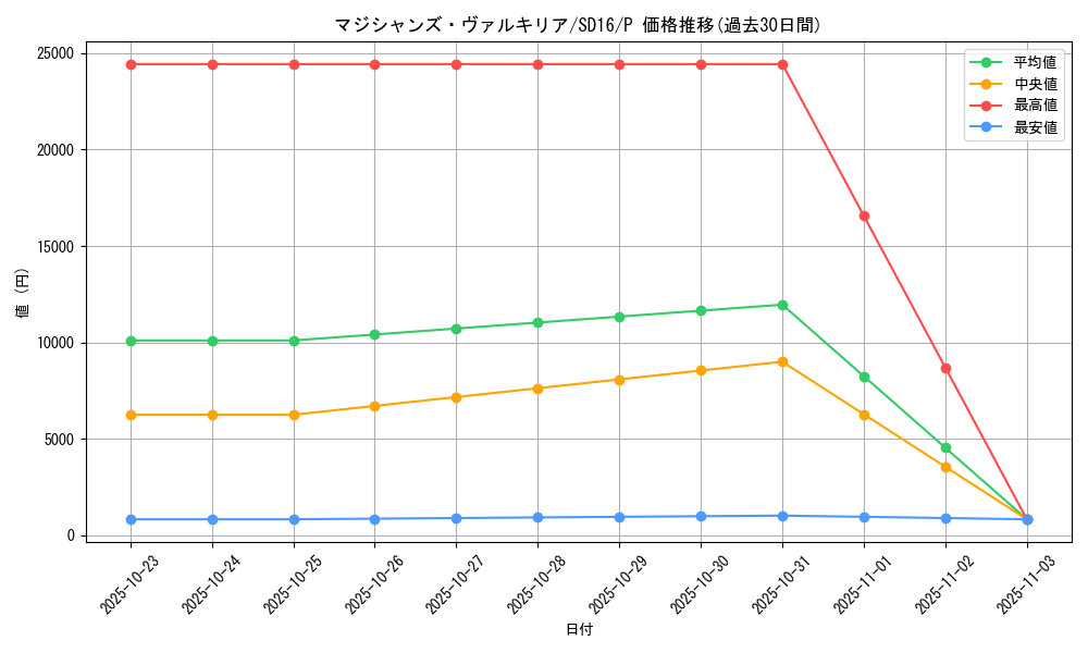 card_11947_series_24685_rarity_2_graph