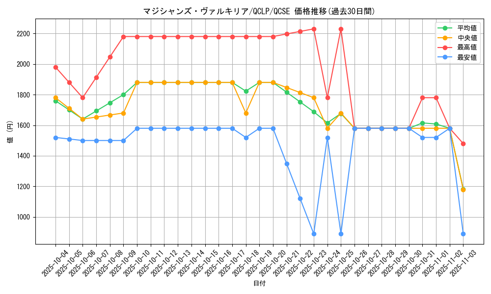 card_11947_series_29404_rarity_408_graph