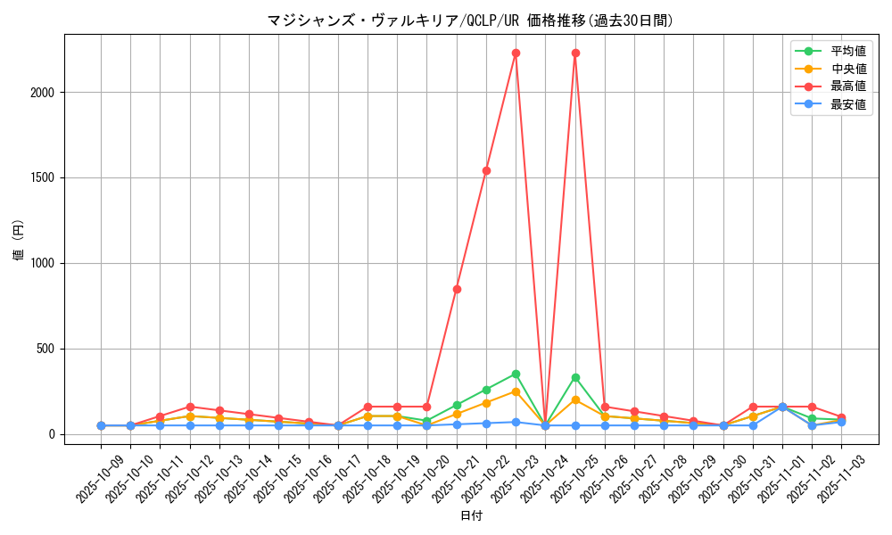 card_11947_series_29404_rarity_7_graph