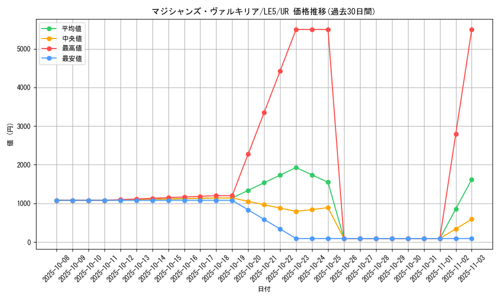 card_11947_series_29679_rarity_7_graph