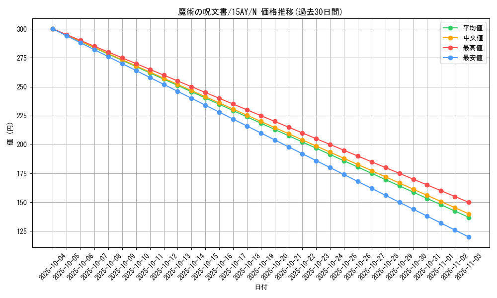 card_11948_series_16386_rarity_1_graph