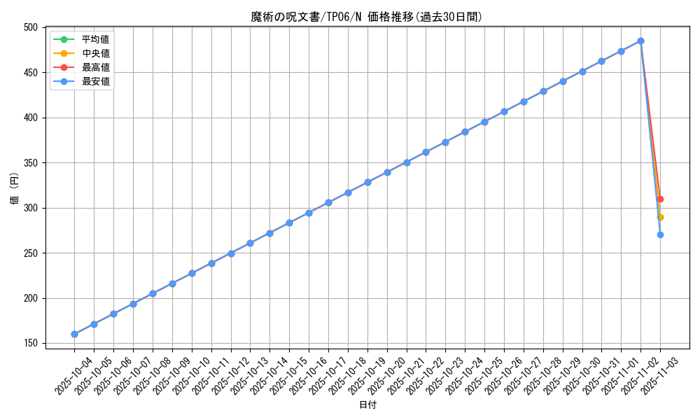 card_11948_series_28095_rarity_1_graph
