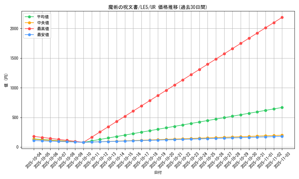 card_11948_series_29679_rarity_7_graph
