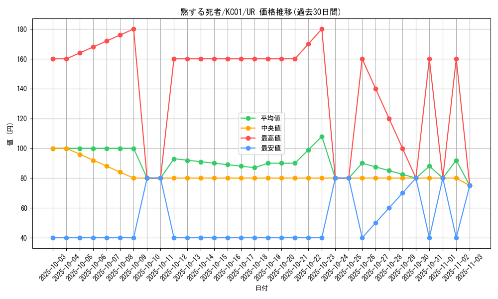 card_11949_series_4066_rarity_7_graph