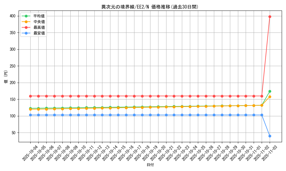 card_11950_series_28978_rarity_1_graph