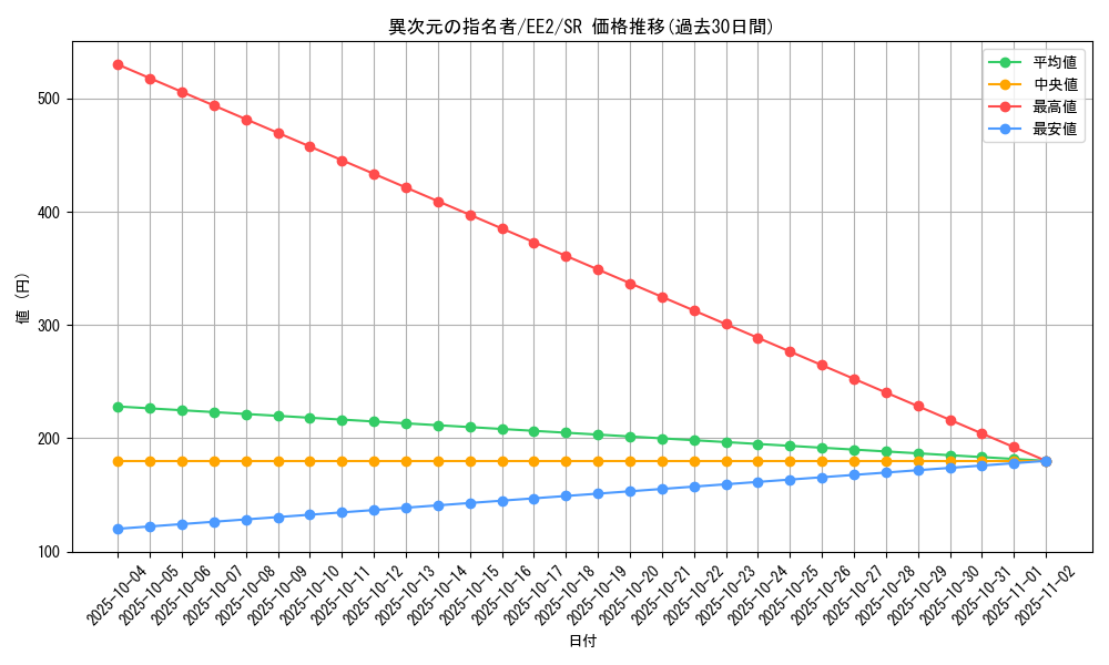 card_11951_series_28978_rarity_3_graph