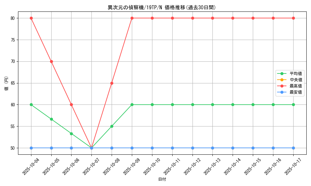 card_11952_series_12456_rarity_1_graph