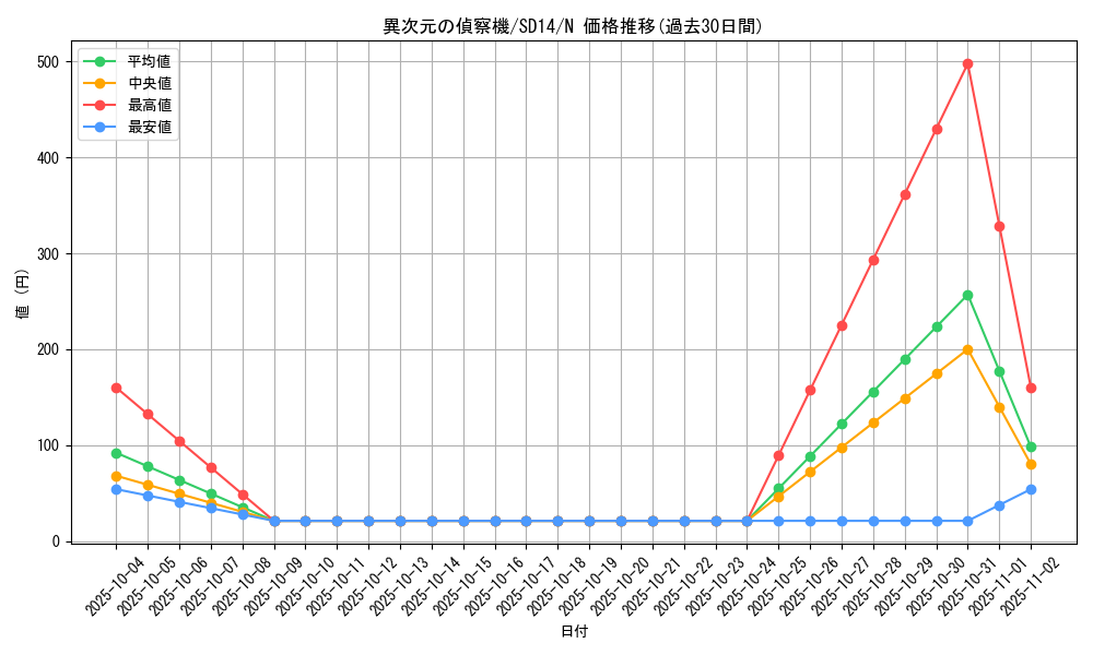 card_11952_series_24570_rarity_1_graph