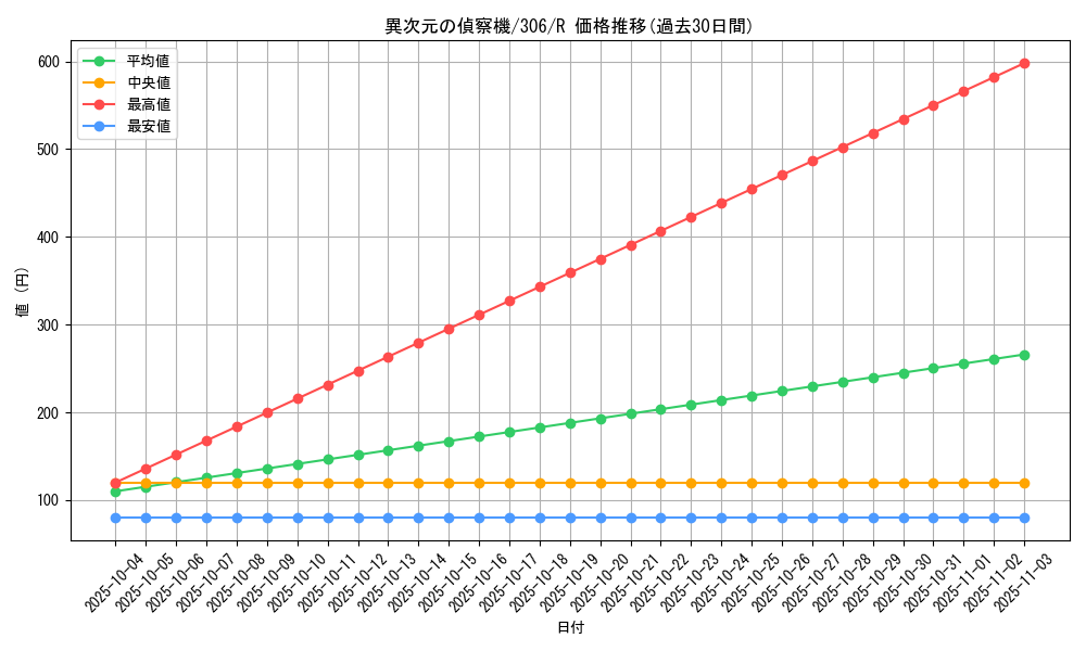 card_11952_series_29699_rarity_62_graph