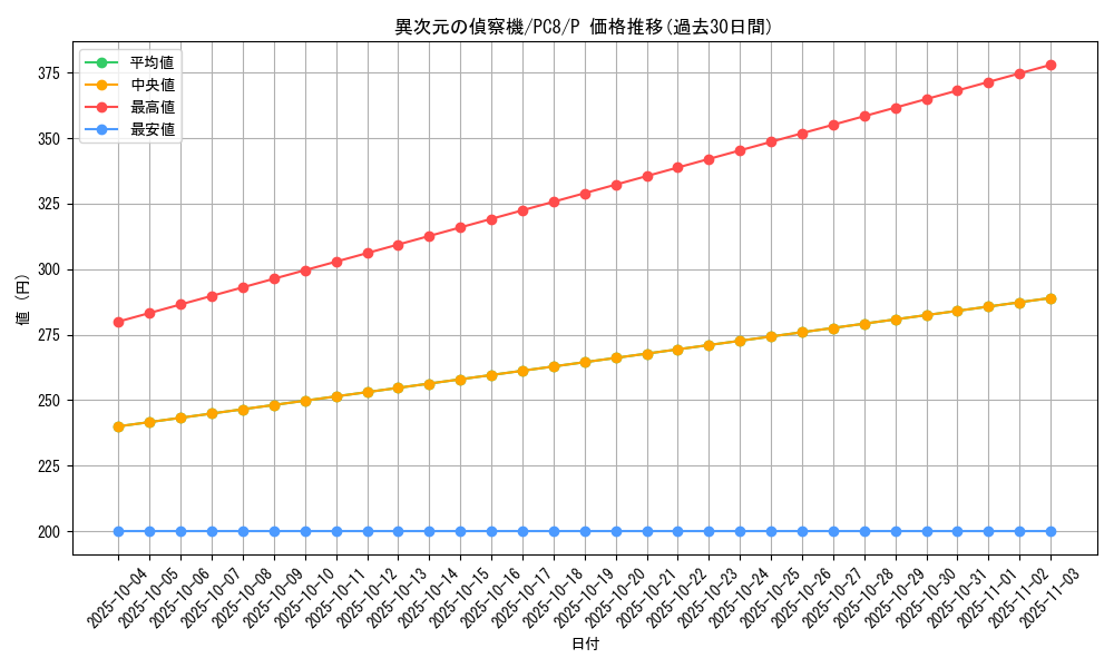 card_11952_series_29704_rarity_2_graph