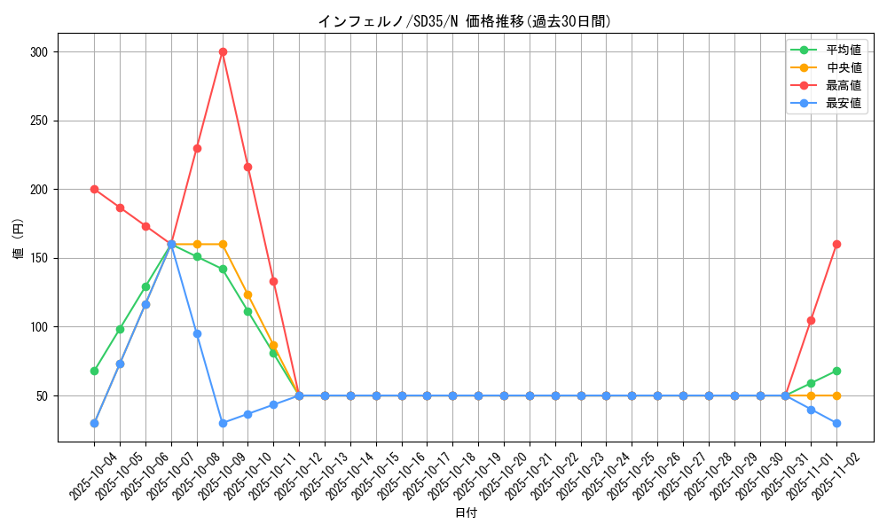 card_11953_series_9546_rarity_1_graph