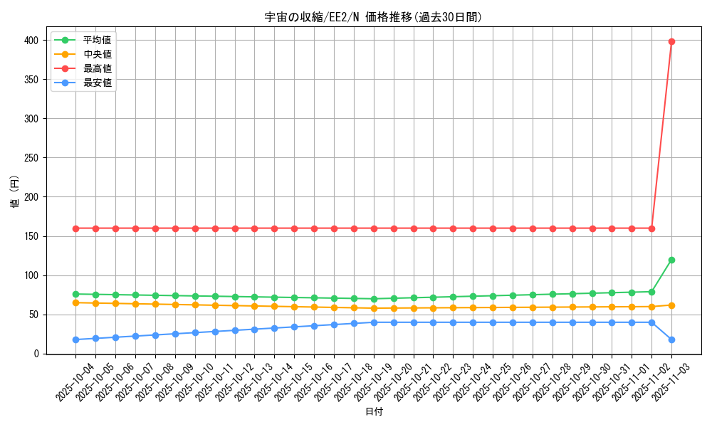 card_11954_series_28978_rarity_1_graph