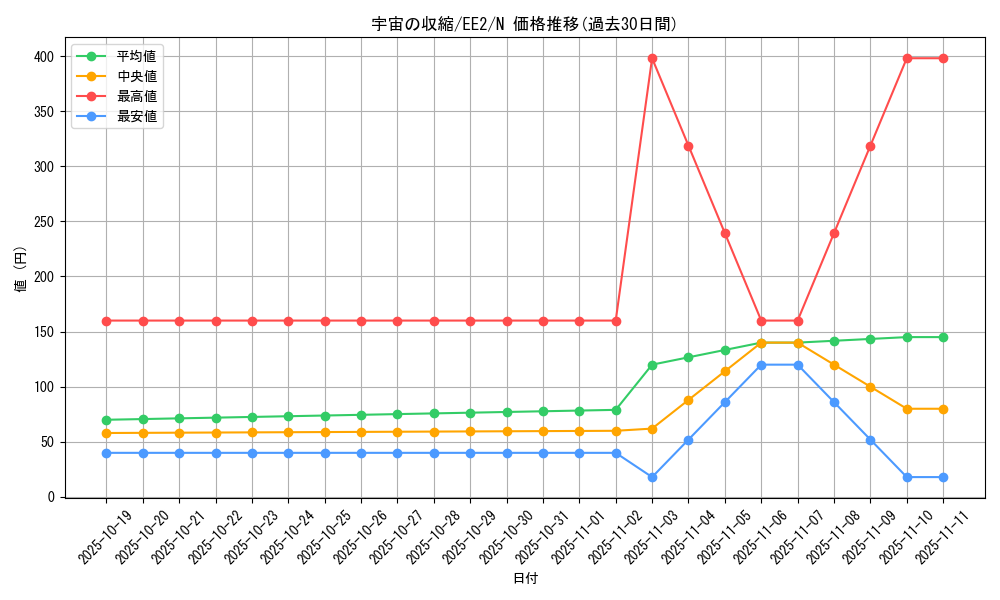 card_11954_series_28978_rarity_1_graph
