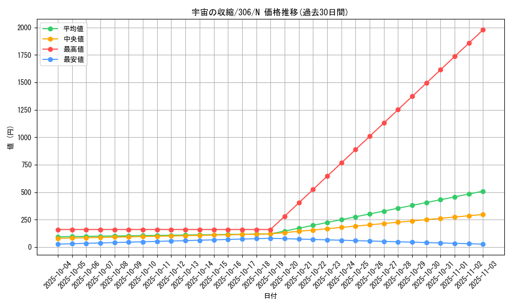 card_11954_series_29699_rarity_1_graph