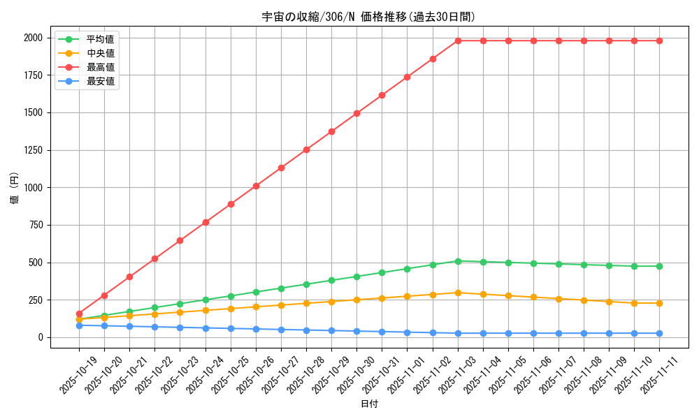 card_11954_series_29699_rarity_1_graph