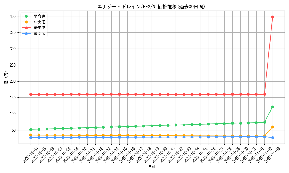 card_11955_series_28978_rarity_1_graph