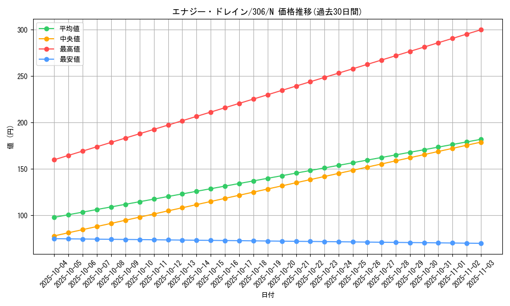 card_11955_series_29699_rarity_1_graph