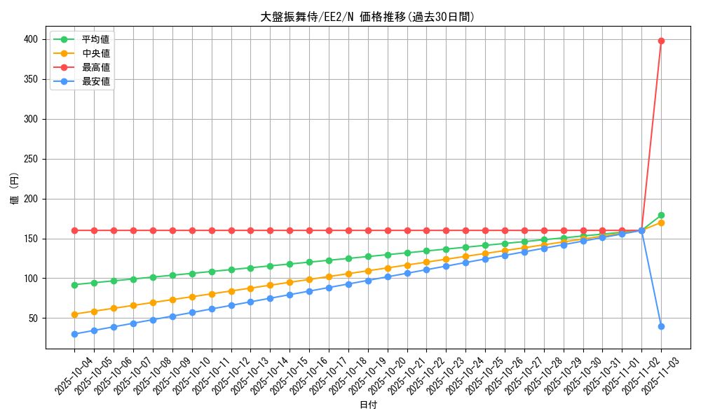card_11956_series_28978_rarity_1_graph