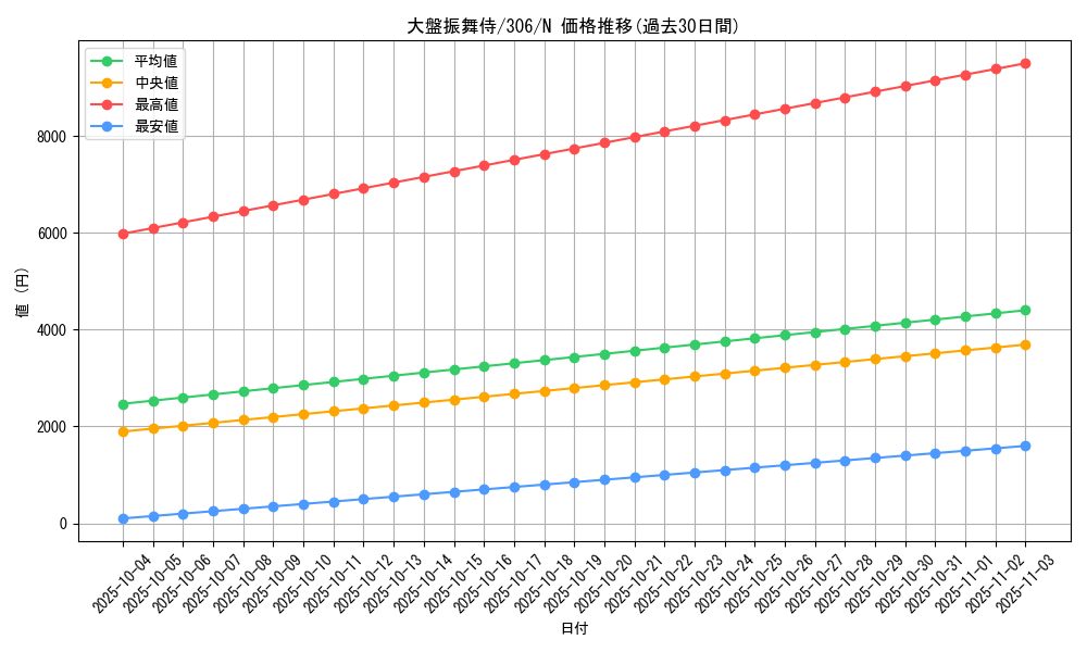 card_11956_series_29699_rarity_1_graph