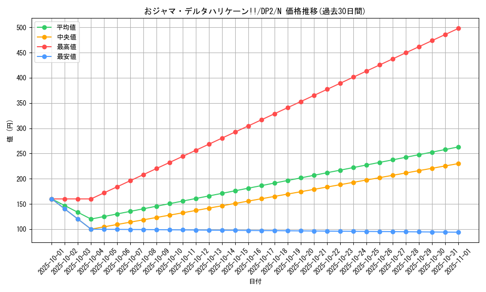 card_11958_series_27073_rarity_1_graph