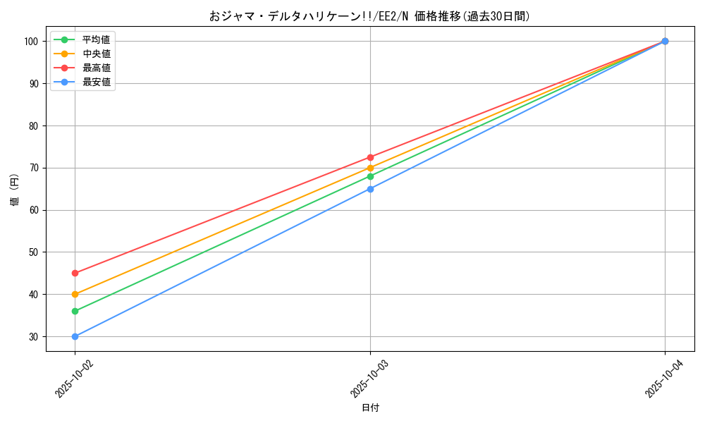 card_11958_series_28978_rarity_1_graph