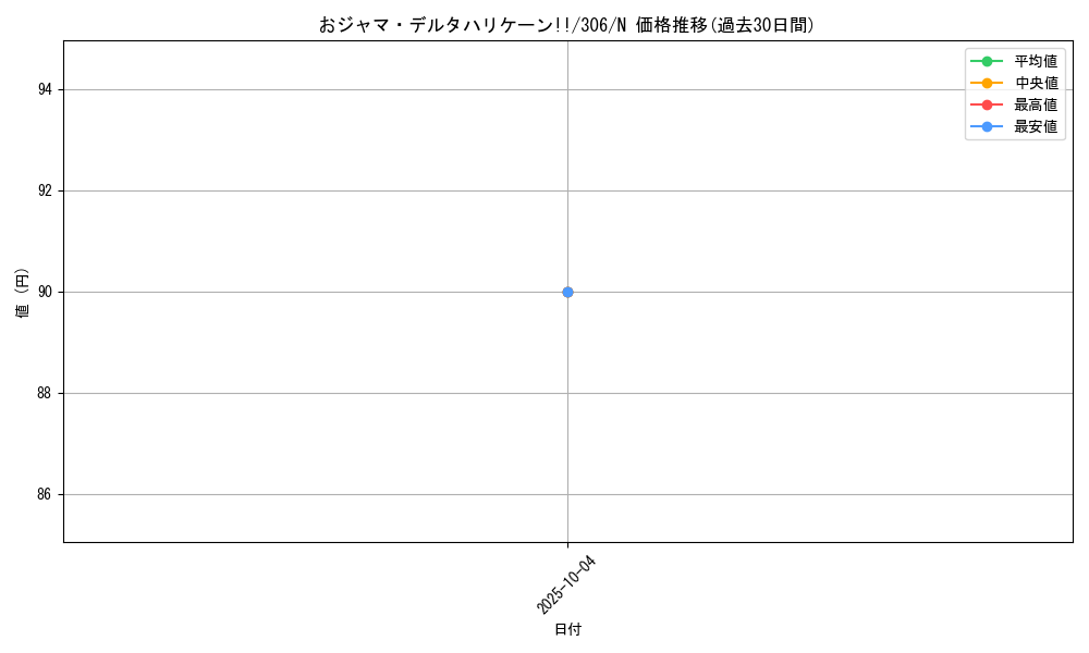 card_11958_series_29699_rarity_1_graph