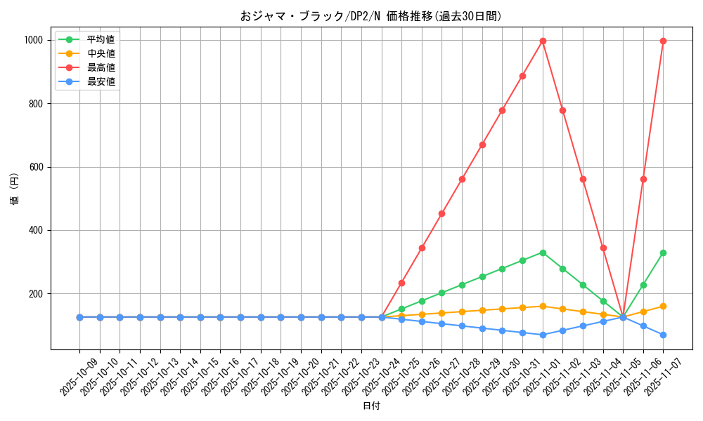card_11959_series_27073_rarity_1_graph