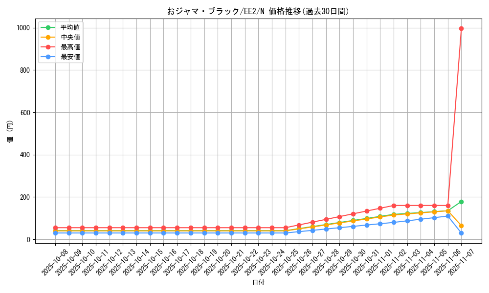 card_11959_series_28978_rarity_1_graph