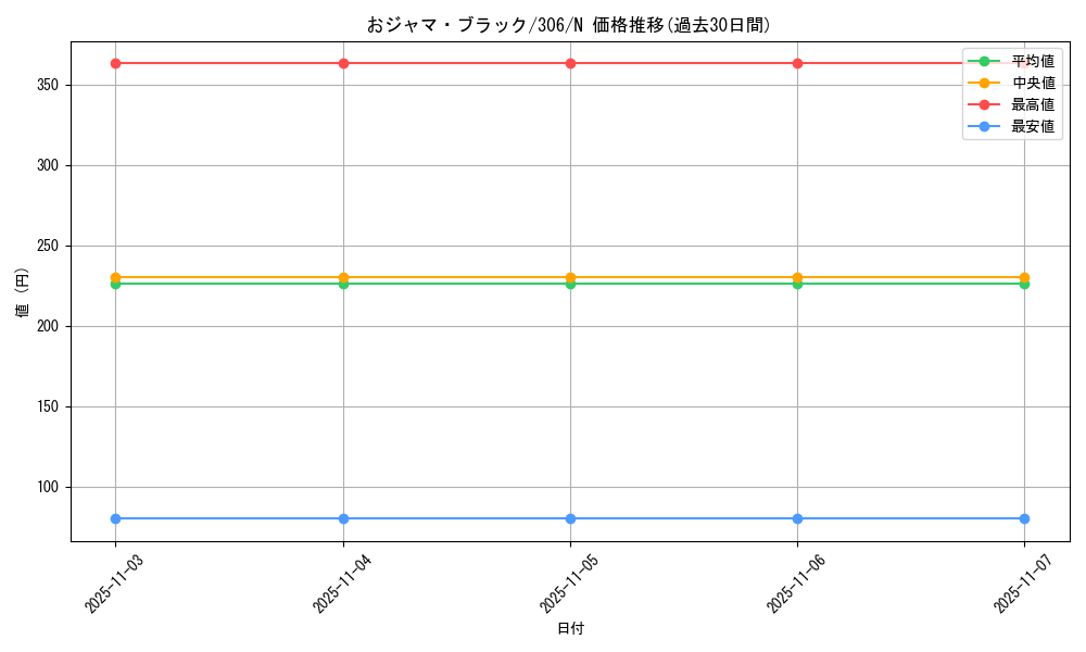 card_11959_series_29699_rarity_1_graph