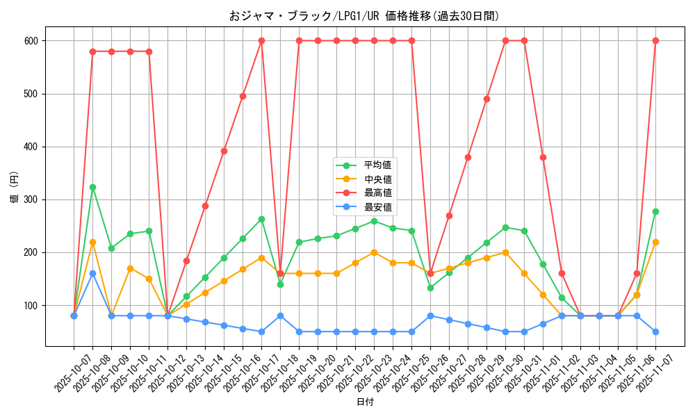 card_11959_series_39534_rarity_7_graph
