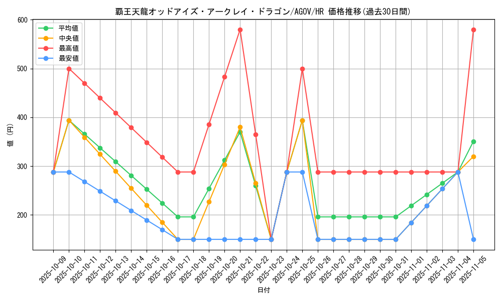 card_1195_series_2325_rarity_407_graph