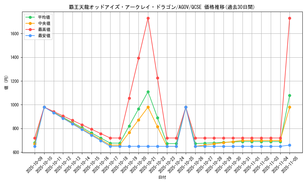 card_1195_series_2325_rarity_408_graph