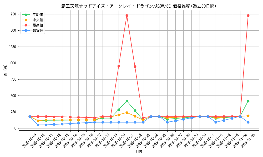 card_1195_series_2325_rarity_5_graph