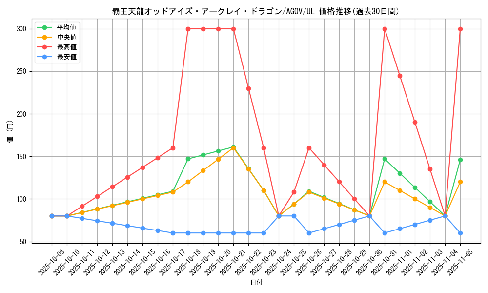 card_1195_series_2325_rarity_77_graph