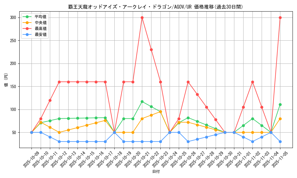 card_1195_series_2325_rarity_7_graph