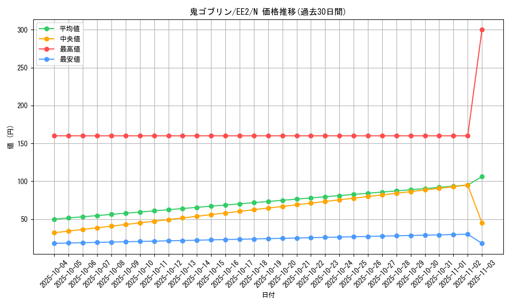 card_11960_series_28978_rarity_1_graph