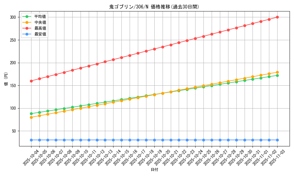 card_11960_series_29699_rarity_1_graph