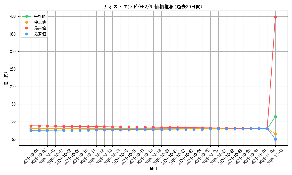 card_11961_series_28978_rarity_1_graph