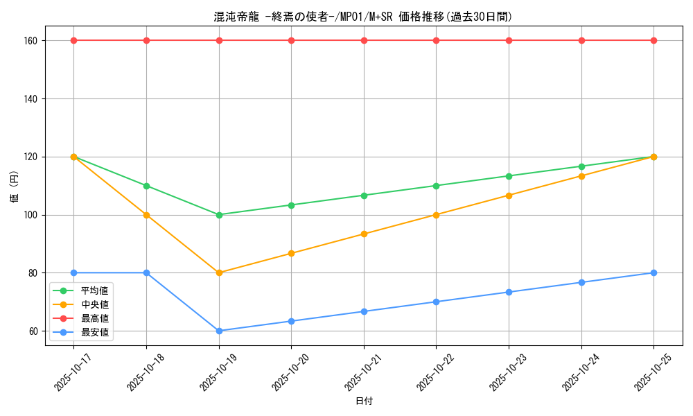 card_11962_series_14041_rarity_15489_graph