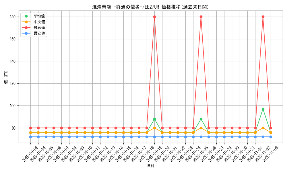 card_11962_series_28978_rarity_7_graph