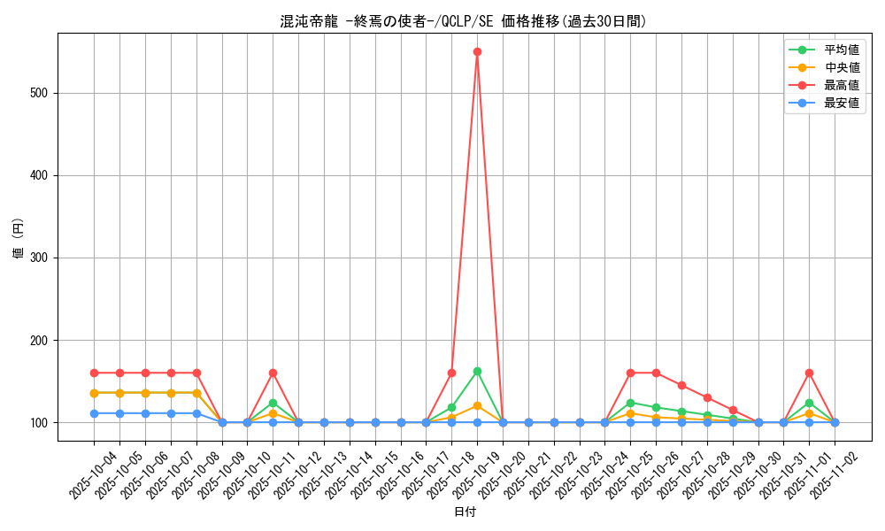 card_11962_series_29404_rarity_5_graph