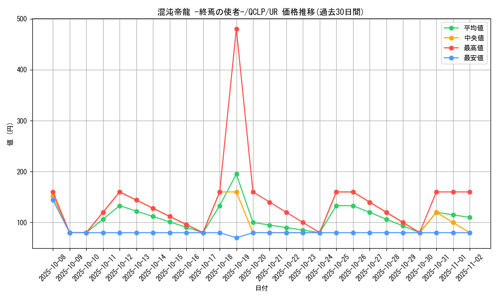 card_11962_series_29404_rarity_7_graph