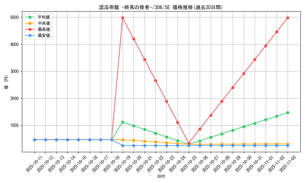card_11962_series_29699_rarity_5_graph