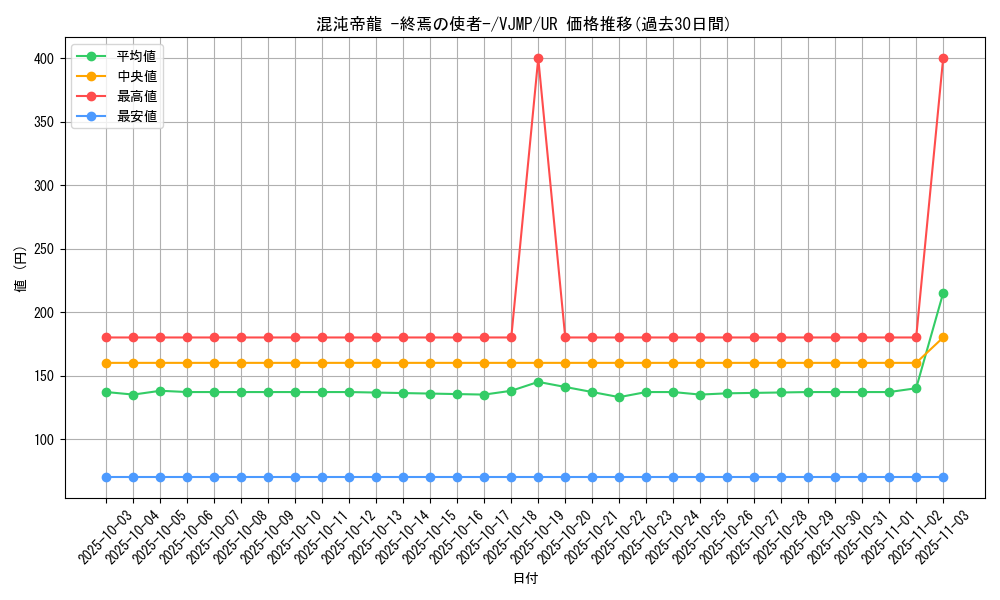 card_11962_series_29736_rarity_7_graph