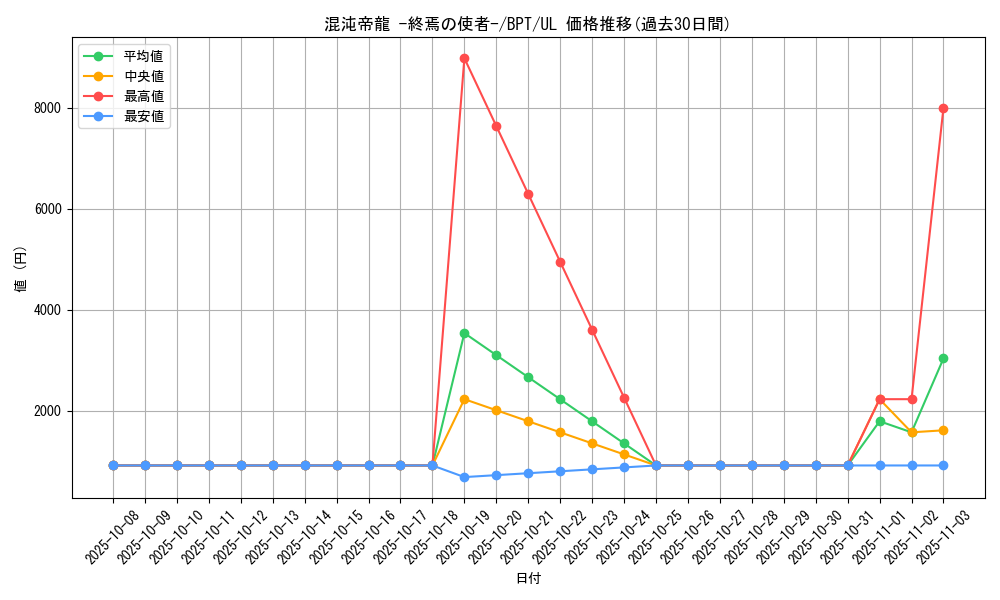 card_11962_series_29738_rarity_77_graph
